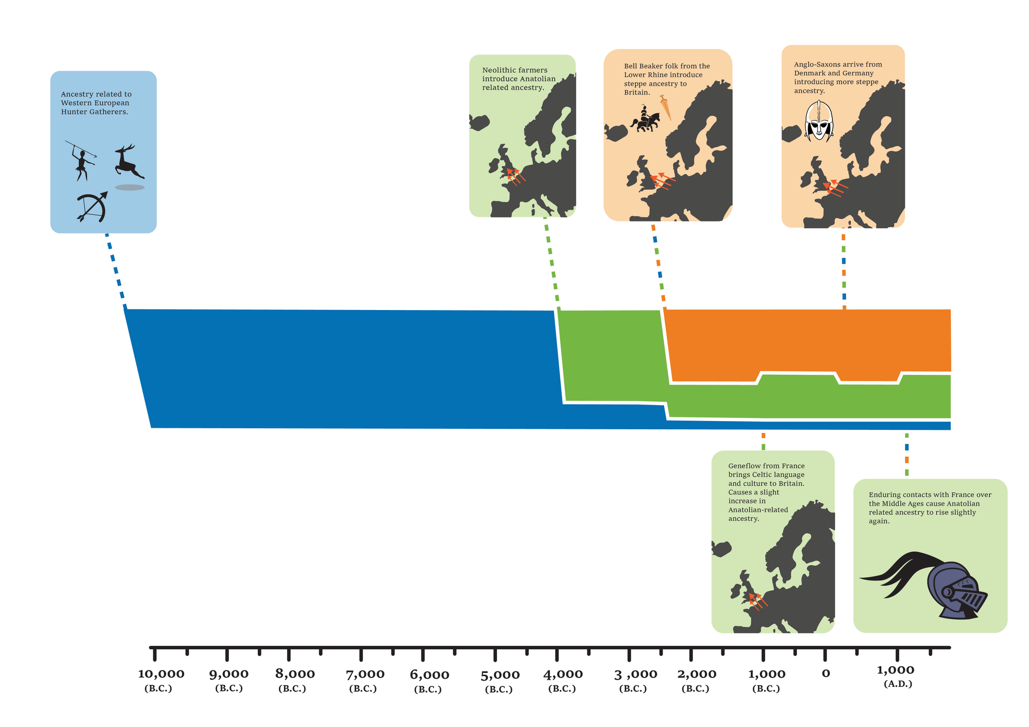 What Is An Englishman?